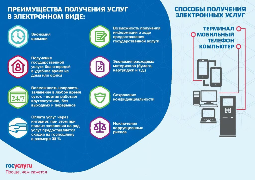 О преимуществах получения государственных и муниципальных услуг в электронной форме